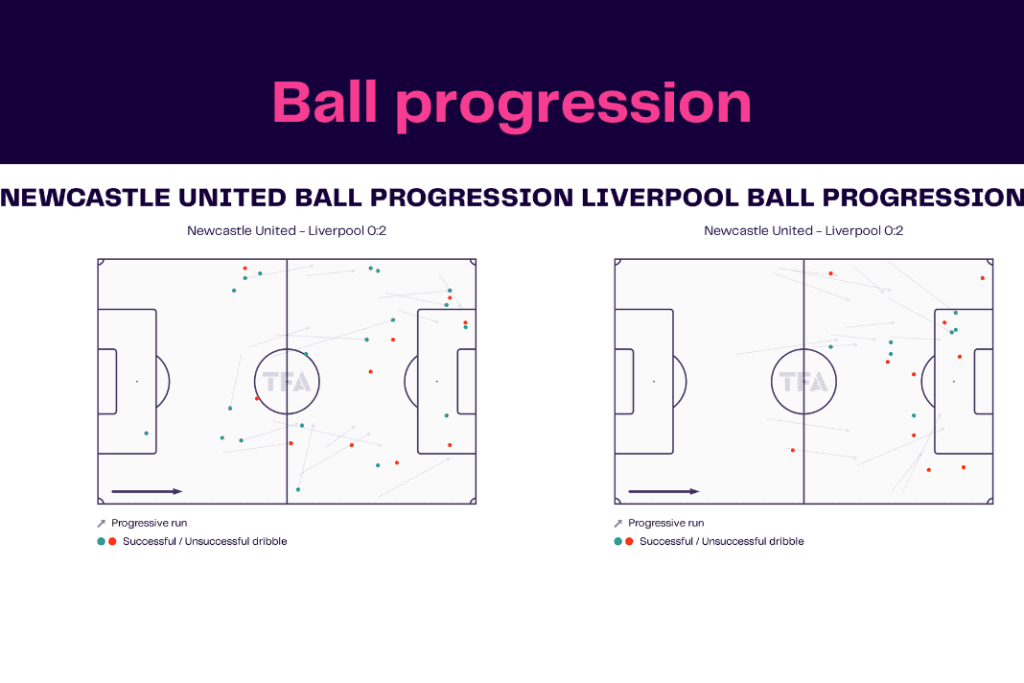 Premier League 2022/23: Newcastle vs Liverpool - data viz, stats and insights
