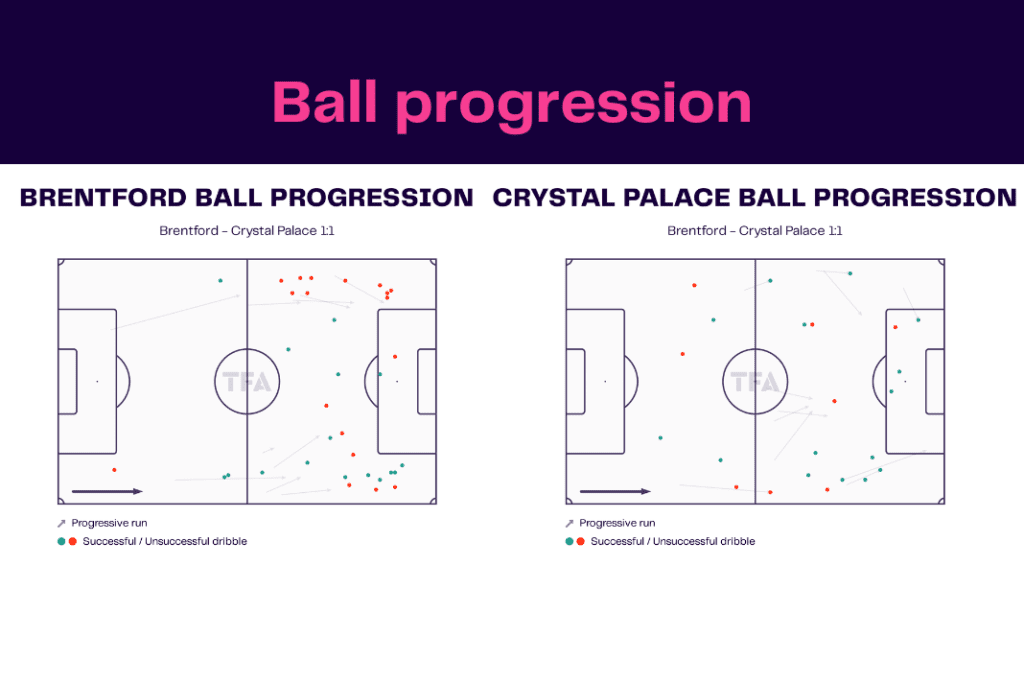 Premier League 2022/23: Brentford vs Palace - data viz, stats and insights