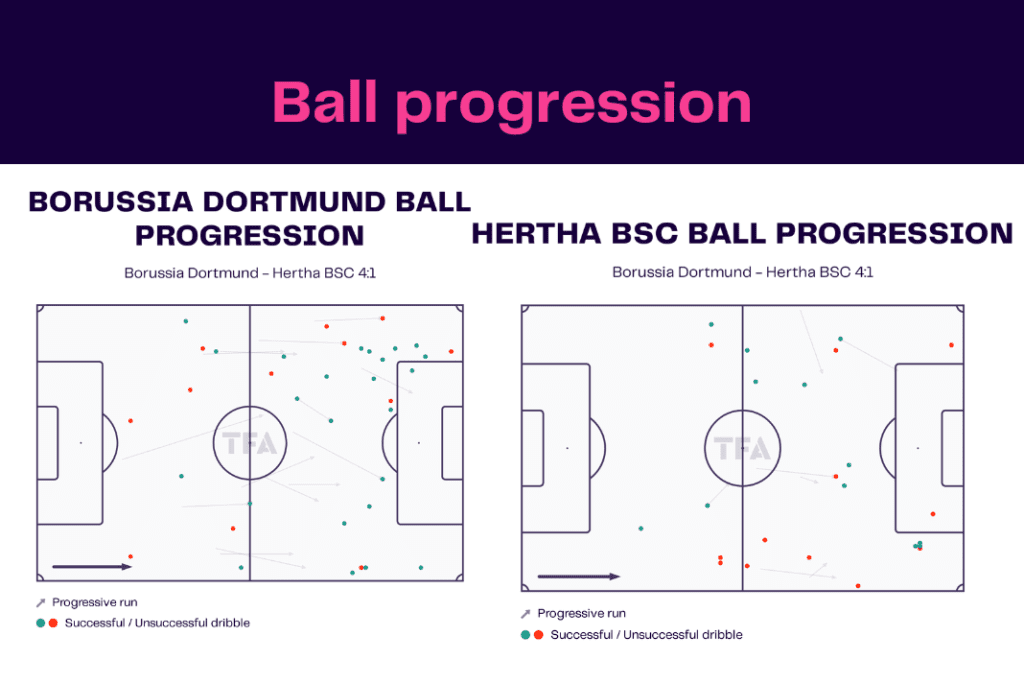 Bundesliga 2022/23: Dortmund vs Hertha - data viz, stats and insights