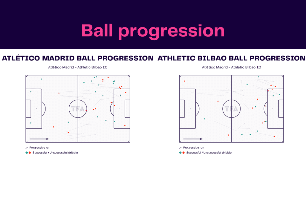 La Liga 2022/23: Atletico Madrid vs Athletic Club - data viz, stats and insights