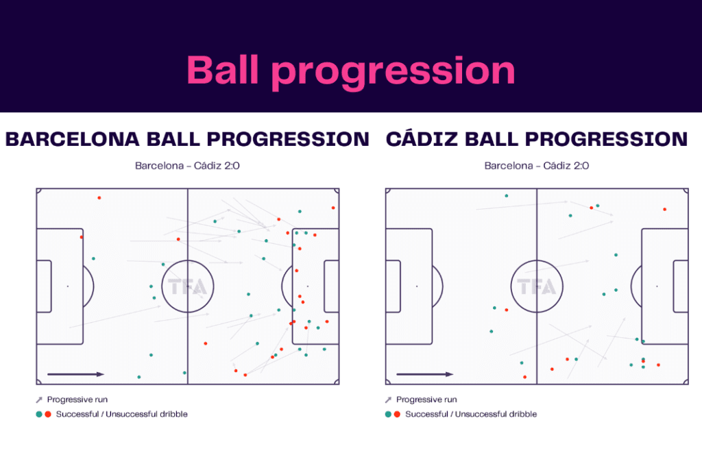 La Liga 2022/23: Barcelona vs Cadiz - data viz, stats and insights