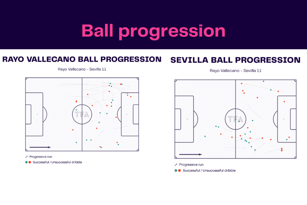 La Liga 2022/23: Rayo Vallecano vs Sevilla - data viz, stats and insights
