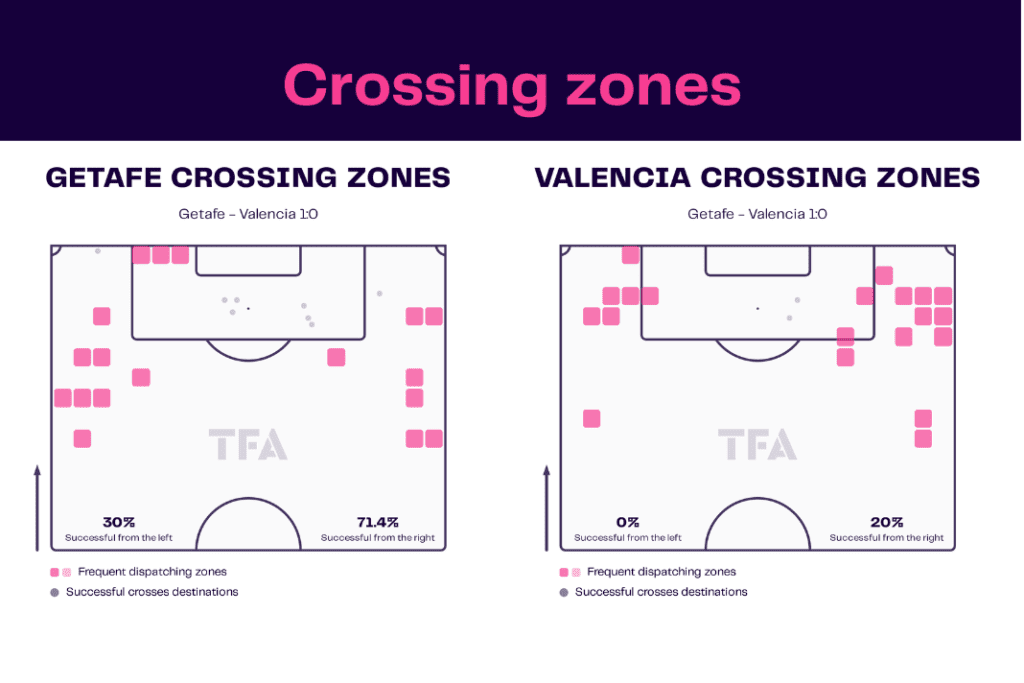 La Liga 2022/23: Getafe vs Valencia - data viz, stats and insights