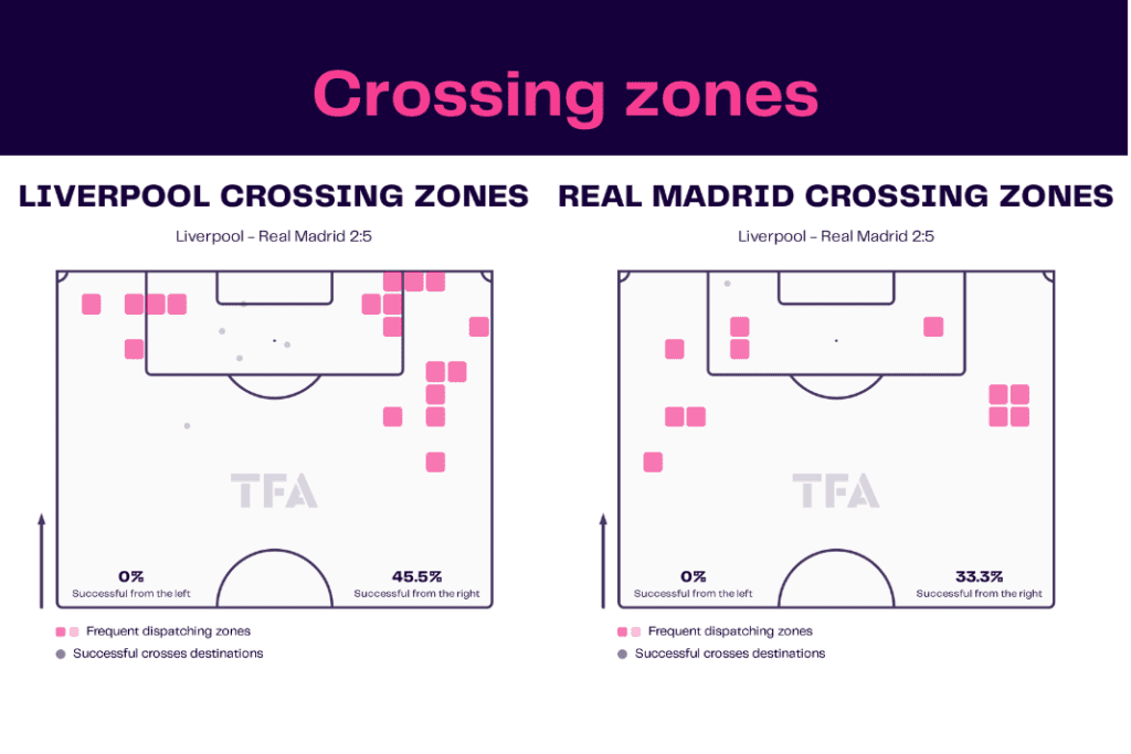 UEFA Champions League 2022/23: Liverpool vs Real Madrid - data viz, stats and insights