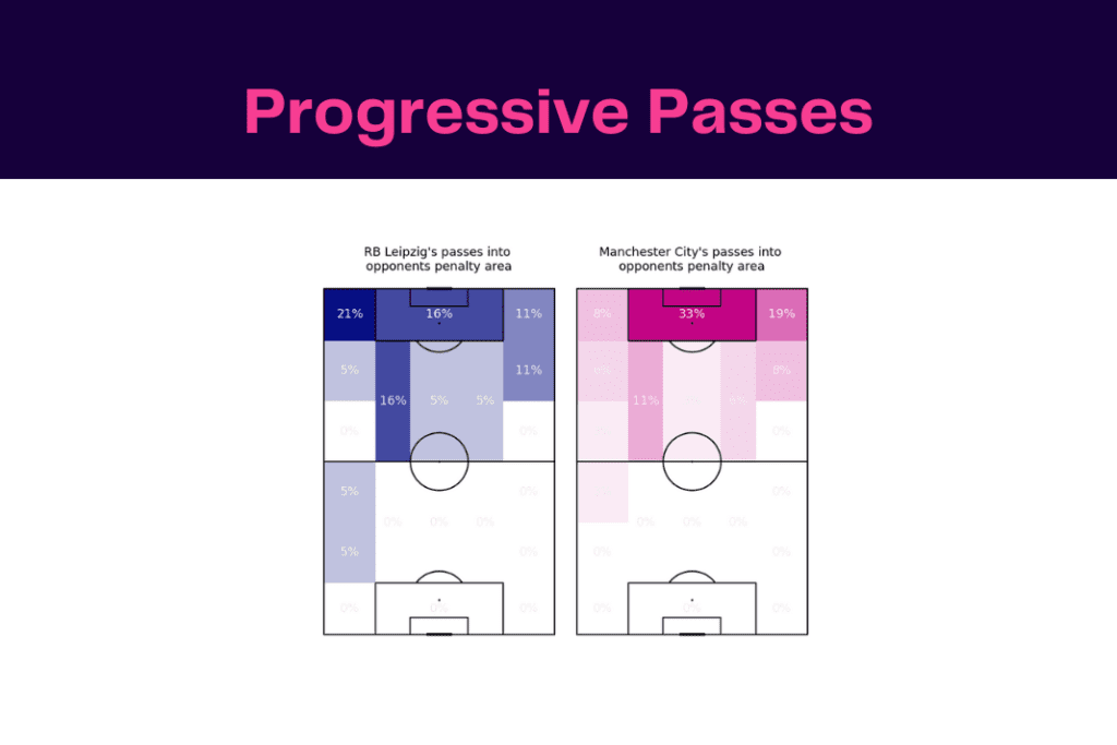 UEFA Champions League 2022/23: Leipzig vs Man City - data viz, stats and insights