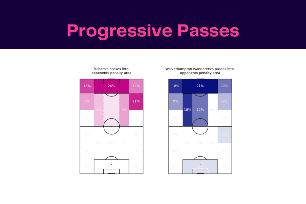 Premier League 2022/23: Fulham vs Wolves - data viz, stats and insights