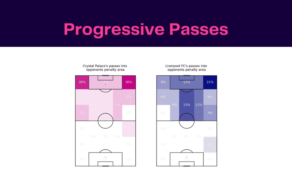 Premier League 2022/23: Palace vs Liverpool - data viz, stats and insights