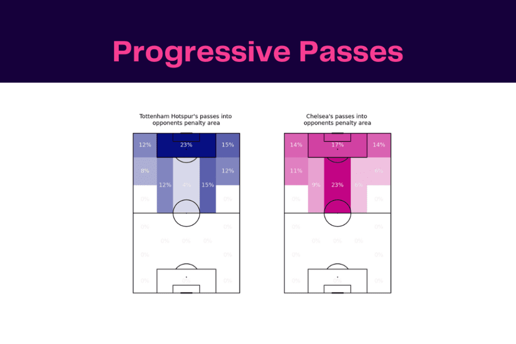 Premier League 2022/23: Tottenham vs Chelsea - data viz, stats and insights