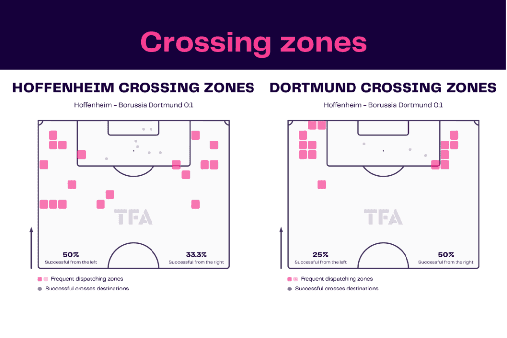 Bundesliga 2022/23: Hoffenheim vs Dortmund - data viz, stats and insights