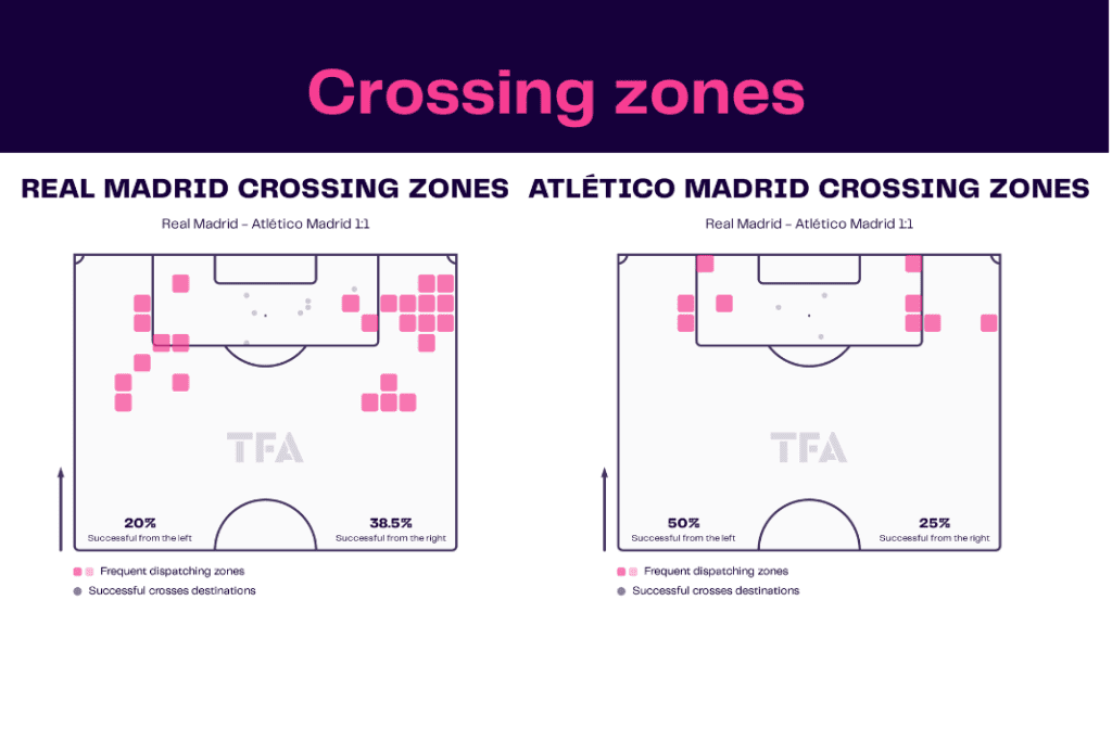 La Liga 2022/23: Real Madrid vs Atletico - data viz, stats and insights