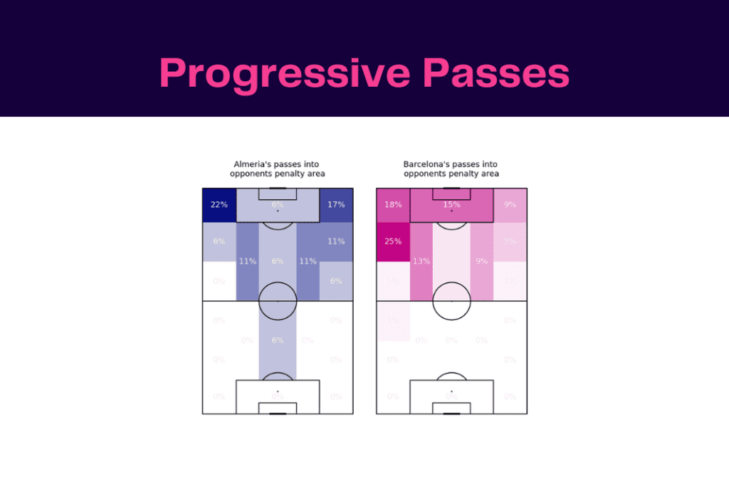 La Liga 2022/23: Almeria vs Barcelona - data viz, stats and insights