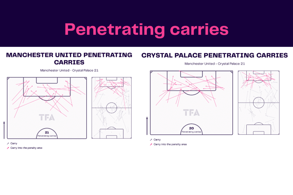 Premier League 2022/23: Manchester United vs Crystal Palace - data viz, stats and insights