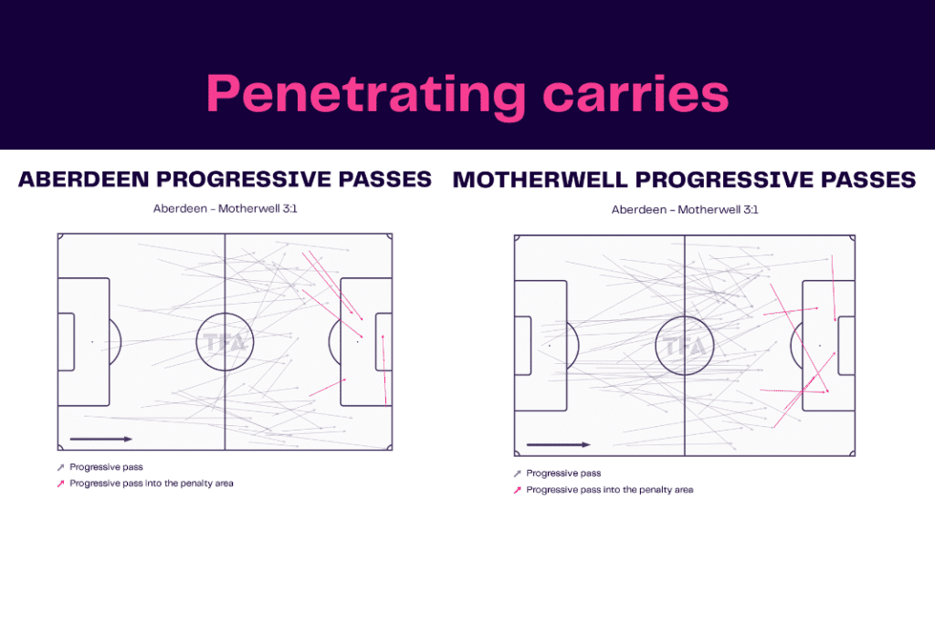 Scottish Premiership 2022/23: Aberdeen vs Motherwell - data viz, stats and insights