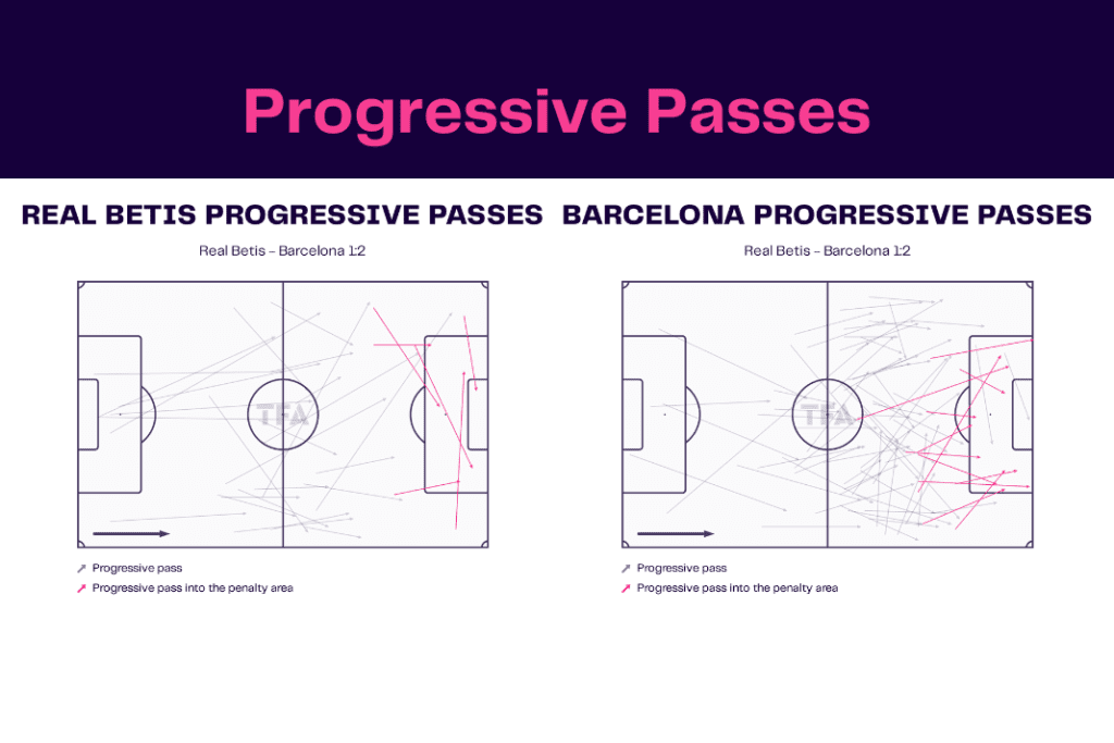 La Liga 2022/23: Betis vs Barcelona - data viz, stats and insights