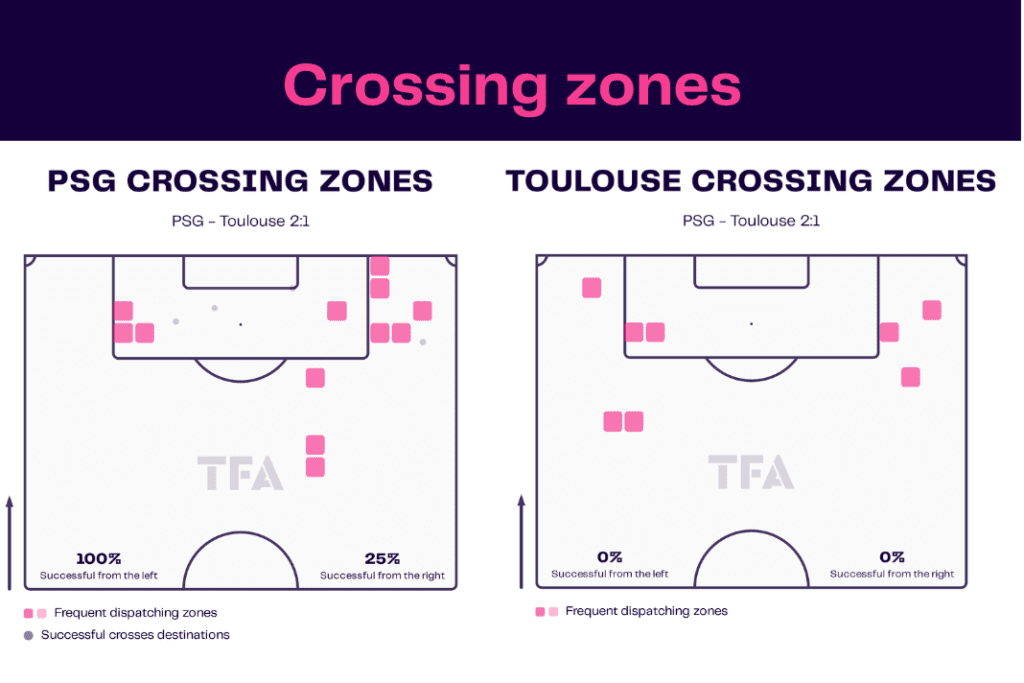 Ligue 1 2022/23: PSG vs Toulouse - data viz, stats and insights