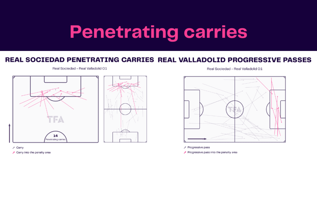 La Liga 2022/23: Real Sociedad vs Real Valladolid - data viz, stats and insights