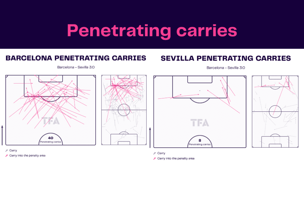 La Liga 2022/23: Barcelona vs Sevilla - data viz, stats and insights