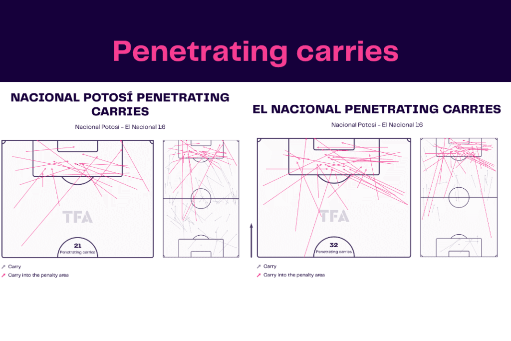 Copa Libertadores 2022/23: Nacional Potosi vs El Nacional - data viz, stats and insights