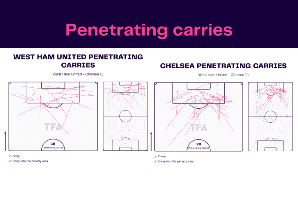 Premier League 2022/23: West Ham vs Chelsea - data viz, stats and insights