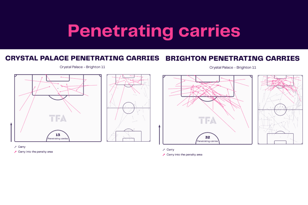 Premier League 2022/23: Crystal Palace vs Brighton - data viz, stats and insights