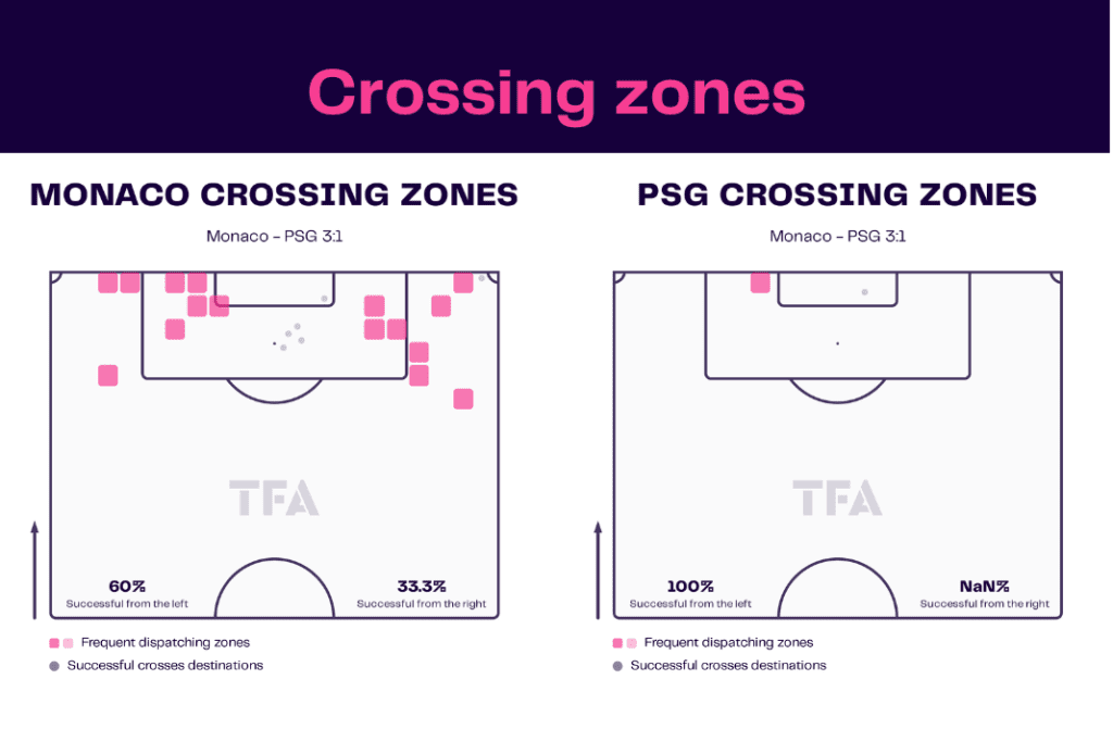 Ligue 1 2022/23: Monaco vs PSG - data viz, stats and insights