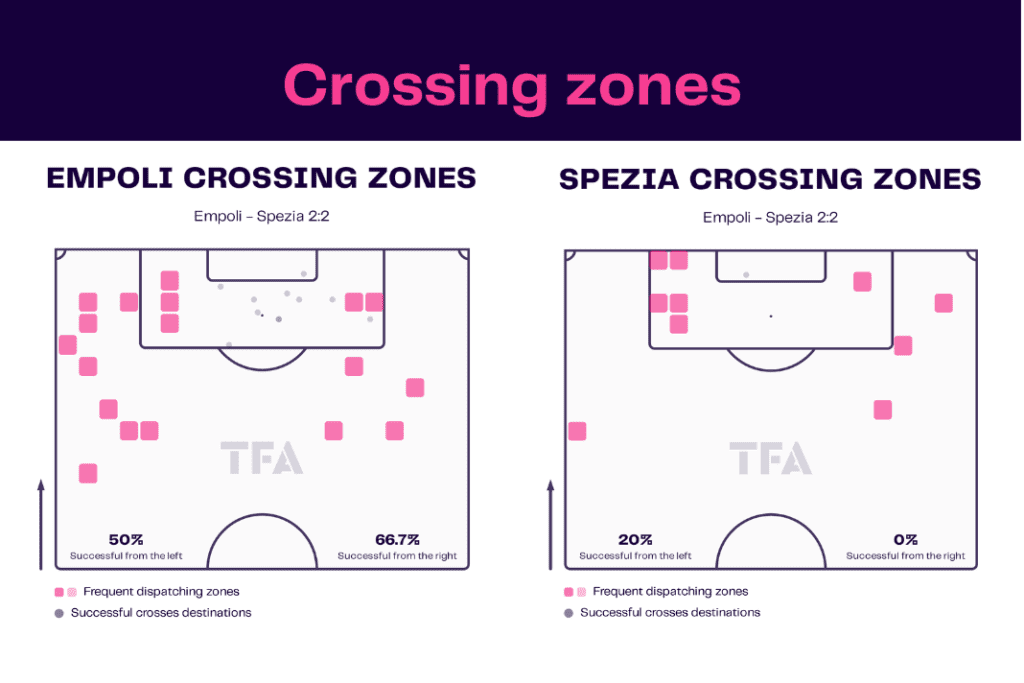 Serie A 2022/23: Empoli vs Spezia - data viz, stats and insights