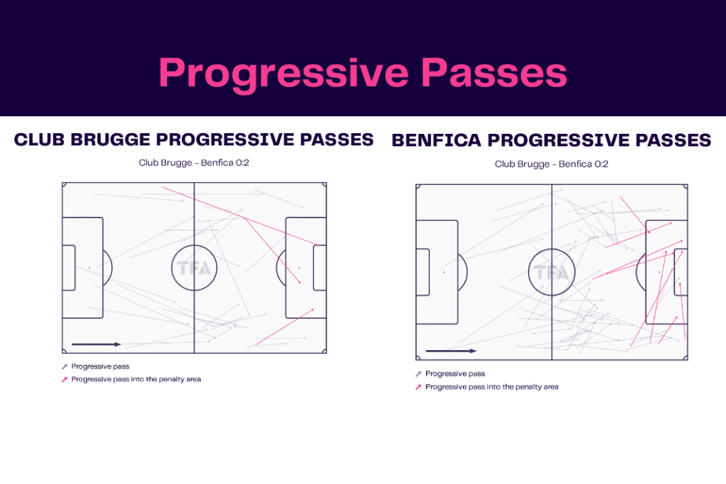 UEFA Champions League 2022/23: Club Brugge vs Benfica - data viz, stats and insights