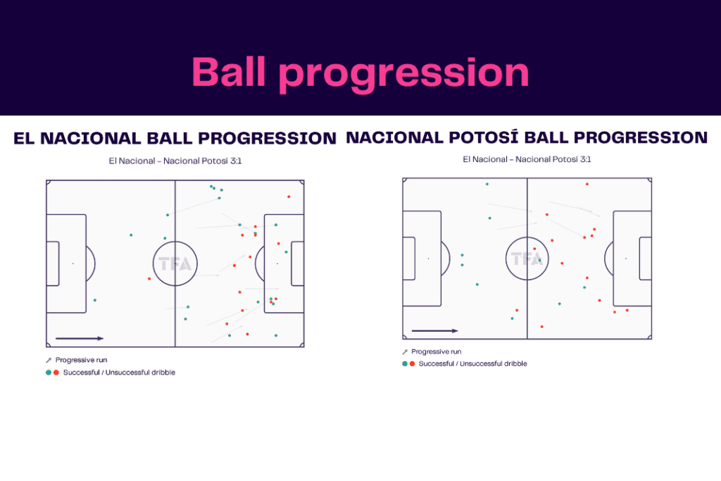 Copa Libertadores 2023: El Nacional vs Nacional Potosí - data viz, stats and insights