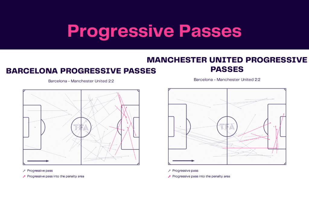 UEFA Europa League 2022/23: Barcelona vs Man United - data viz, stats and insights