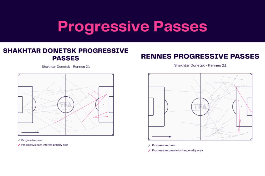 UEFA Europa League 2022/23: Shakhtar vs Rennes - data viz, stats and insights
