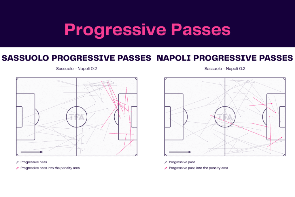 Serie A 2022/23: Sassuolo vs Napoli - data viz, stats and insights