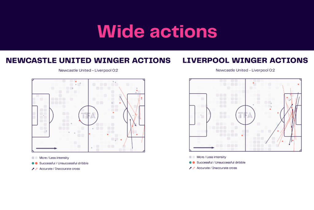 Premier League 2022/23: Newcastle vs Liverpool - data viz, stats and insights