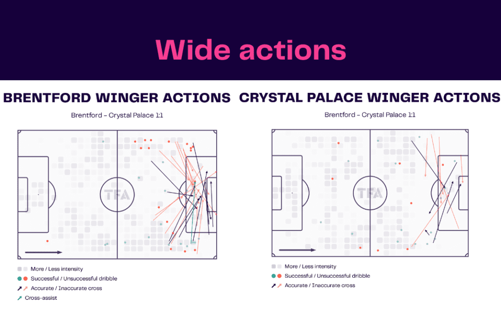 Premier League 2022/23: Brentford vs Palace - data viz, stats and insights