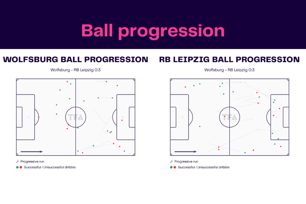 Bundesliga 2022/23: Wolfsburg vs Leipzig - data viz, stats and insights