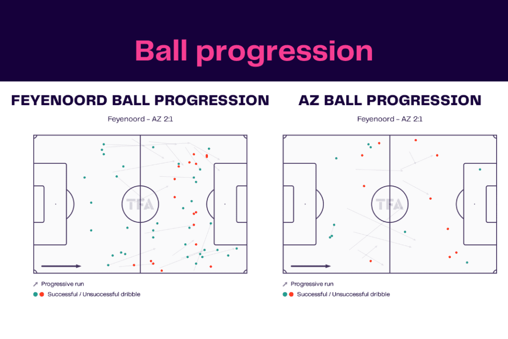 Eredivisie 2022/23: Feyenoord vs AZ Alkmaar - data viz, stats and insights