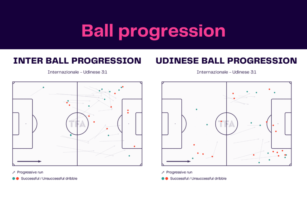 Serie A 2022/23: Inter vs Udinese - data viz, stats and insights