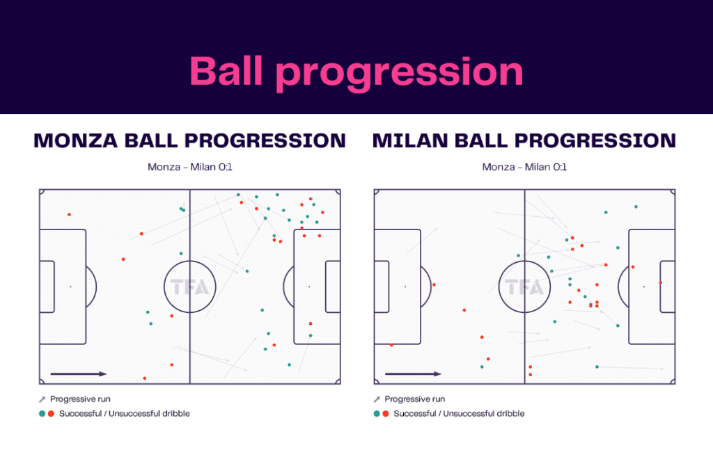 Serie A 2022/23: Monza vs Milan - data viz, stats and insights