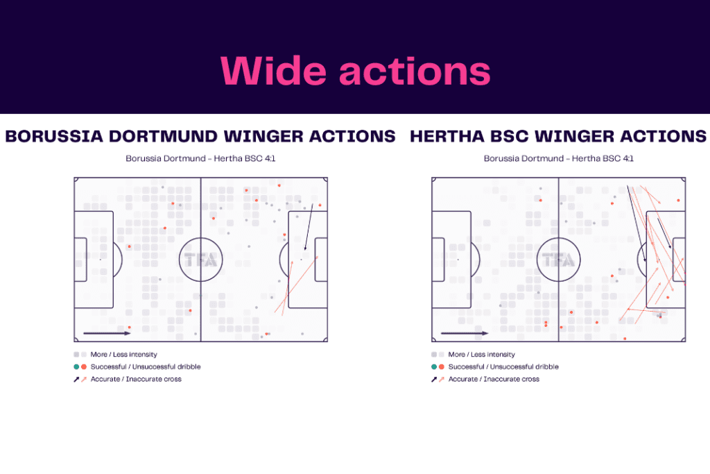 Bundesliga 2022/23: Dortmund vs Hertha - data viz, stats and insights
