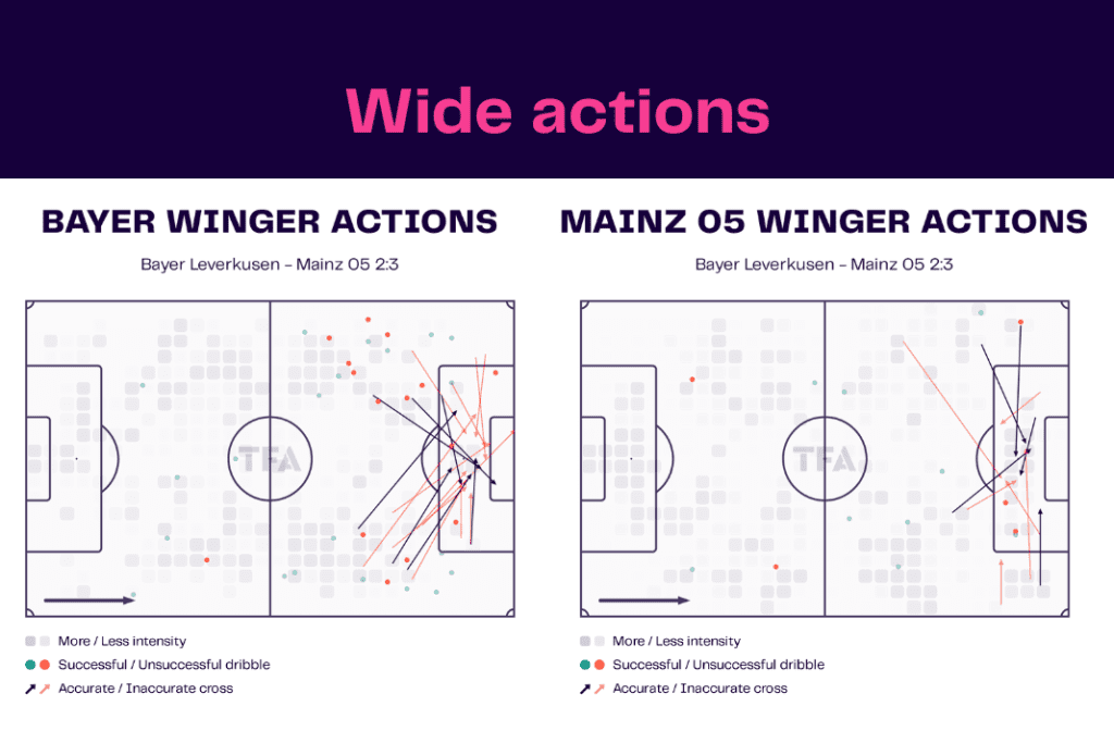 Bundesliga 2022/23: Bayer Leverkusen vs Mainz 05- data viz, stats and insights