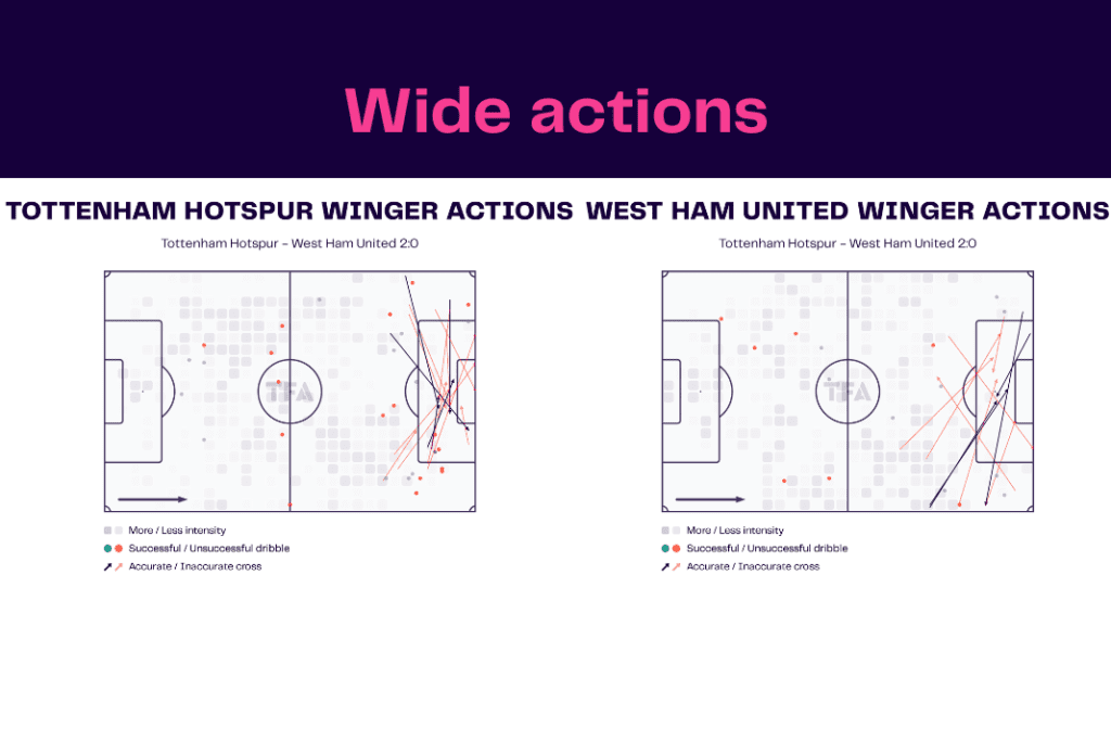 Premier League 2022/23: Tottenham vs West Ham - data viz, stats and insights