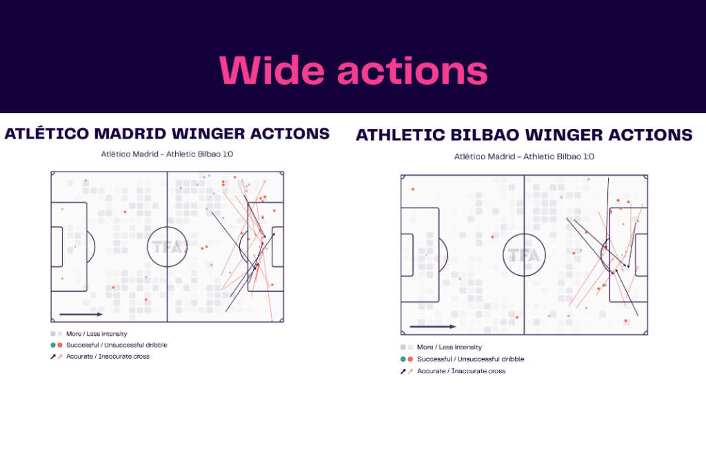 La Liga 2022/23: Atletico Madrid vs Athletic Club - data viz, stats and insights