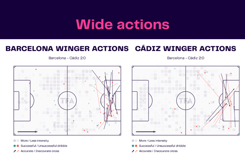 La Liga 2022/23: Barcelona vs Cadiz - data viz, stats and insights