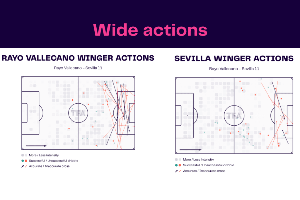 La Liga 2022/23: Rayo Vallecano vs Sevilla - data viz, stats and insights
