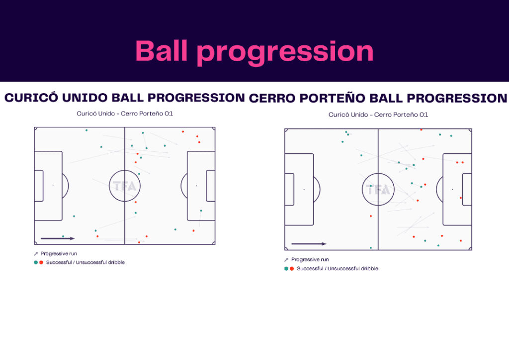 Copa Libertadores 2023: Curico vs Cerro - data viz, stats and insights