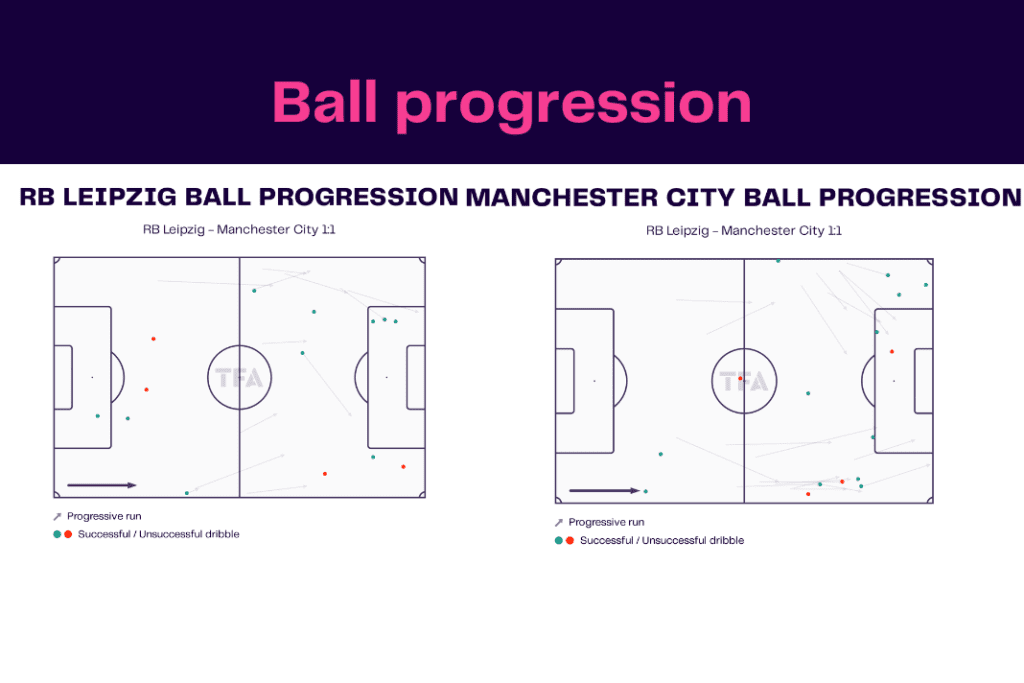 UEFA Champions League 2022/23: Leipzig vs Man City - data viz, stats and insights