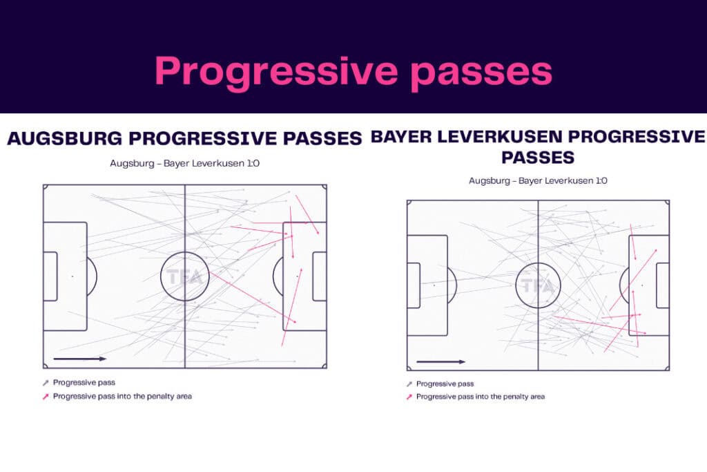 Bundesliga 2022/23: Augsburg vs Leverkusen - data viz, stats and insights