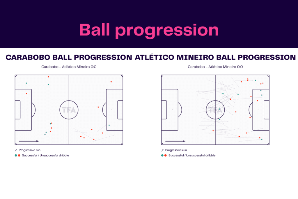 Copa Libertadores 2023: Carabobo vs Atlético Mineiro - data viz, stats and insights