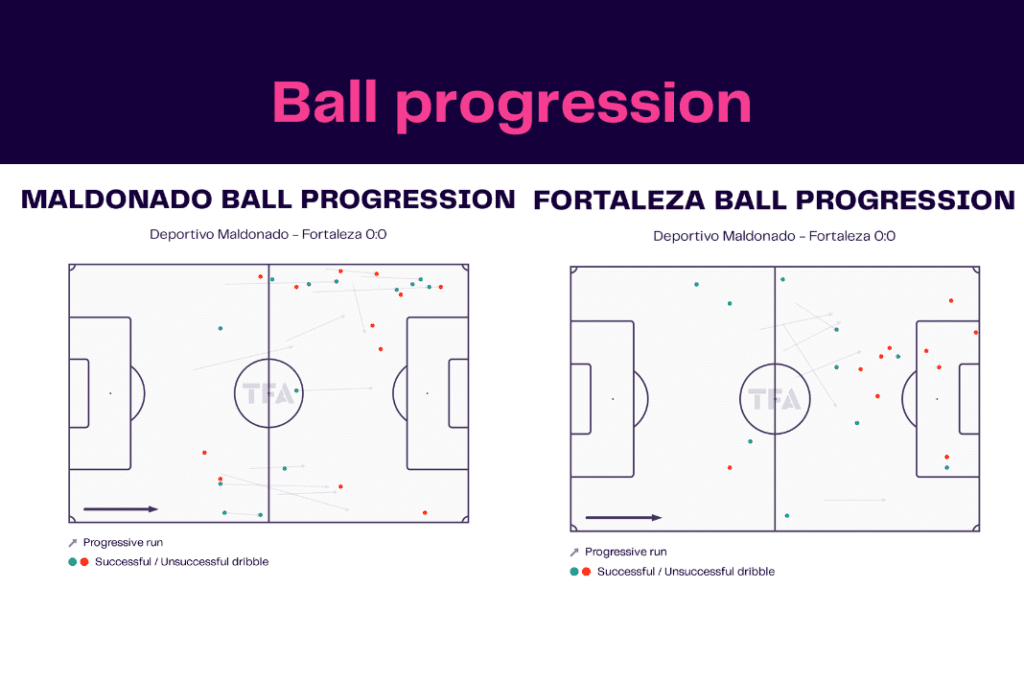 Copa Libertadores 2023: Maldonado vs Fortaleza - data viz, stats and insights