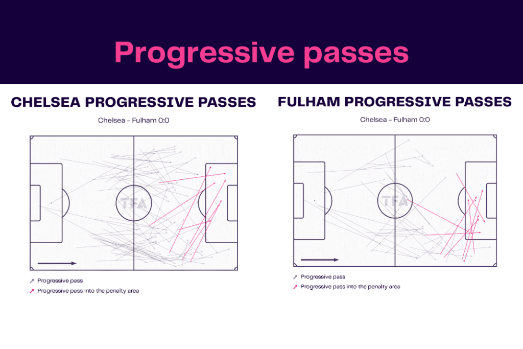 Premier League 2022/23: Chelsea vs Fulham - data viz, stats and insights