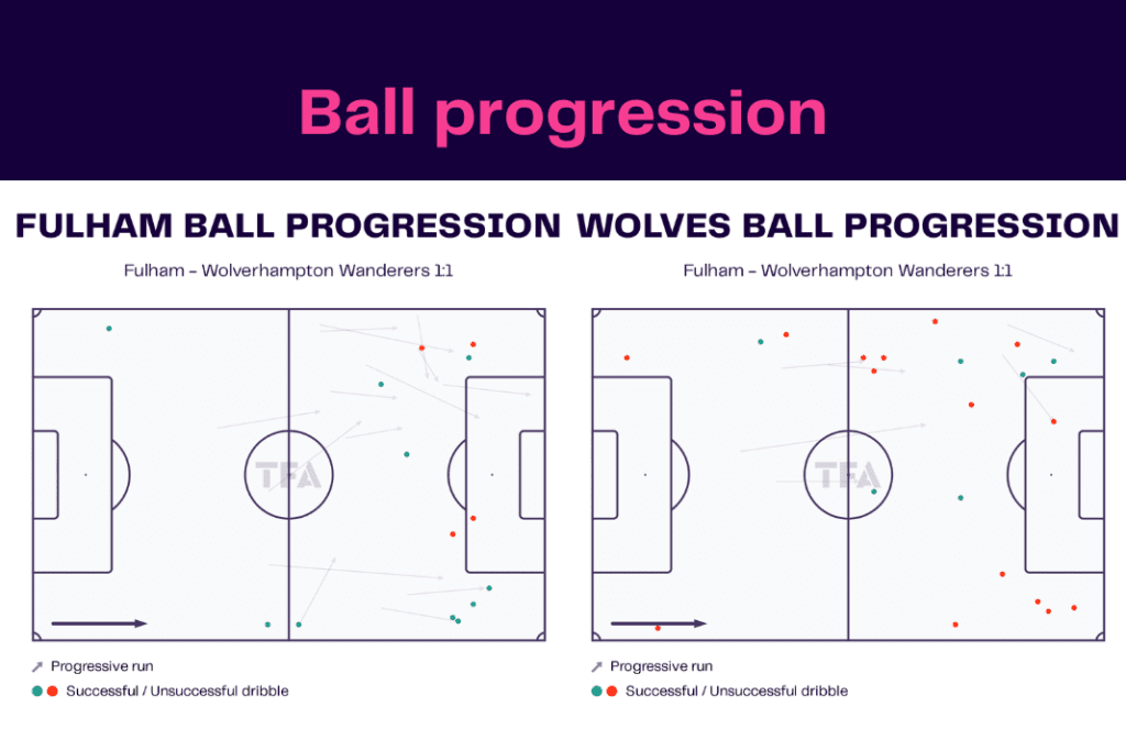 Premier League 2022/23: Fulham vs Wolves - data viz, stats and insights